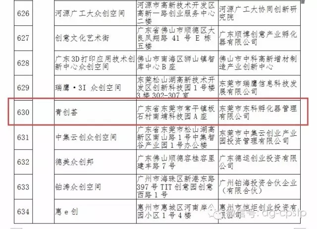 熱烈慶祝常平科技園—青創薈榮獲國家級眾創空間稱號